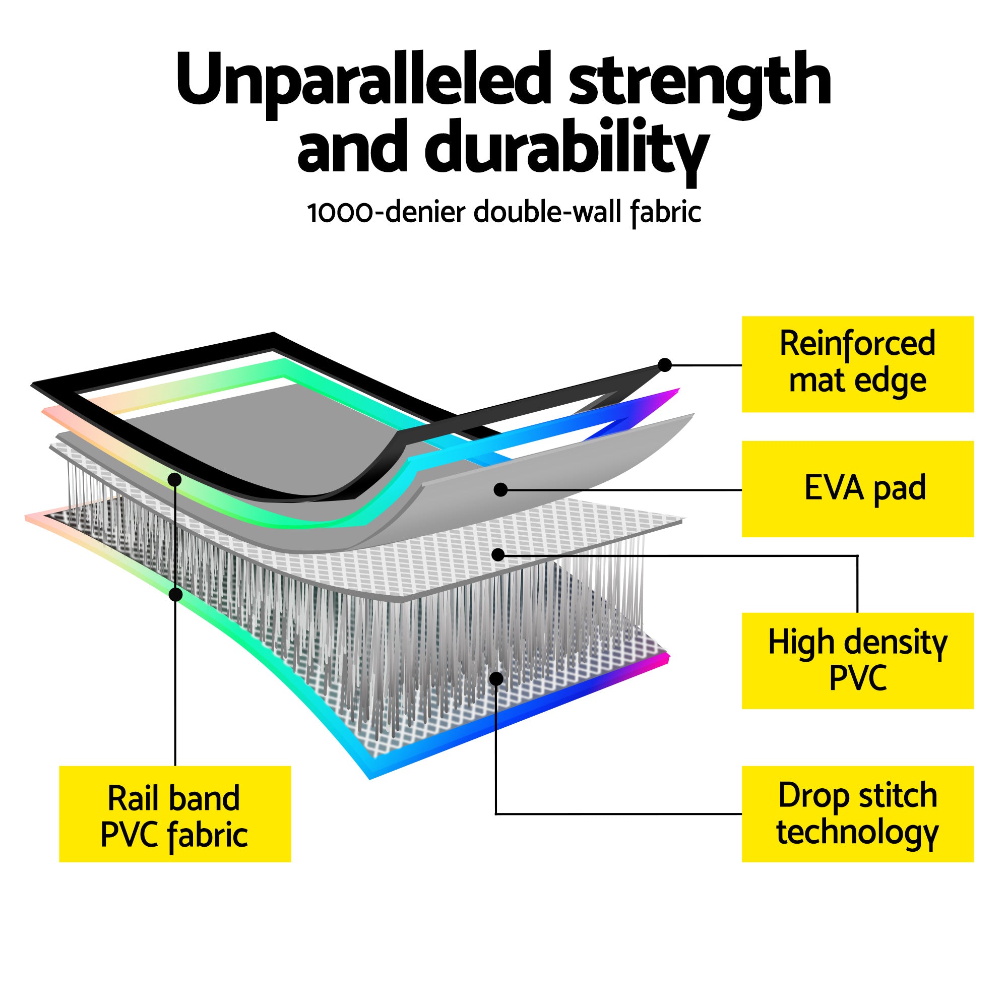 Everfit 4X1X0.2M Air Track Inflatable Tumbling Mat Gymnastics Yoga Mat